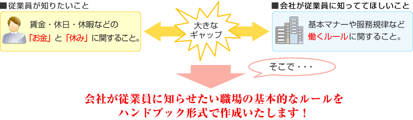 職場の基本ルールブックとは？