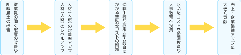 ルールブックを作成して活用している会社はどう変わるのか？